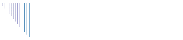 Discography