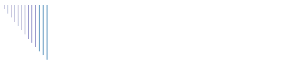 Interests